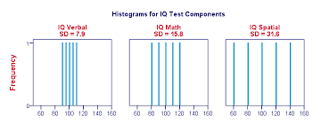 Standard deviation can be difficult to interpret as a single number on its own. Standard Deviation Quick Introduction