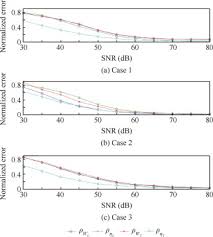 Multi Mode Diagnosis Of A Gas Turbine Engine Using An