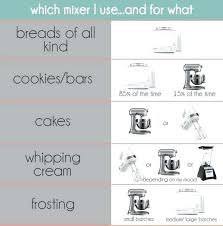 kitchenaid stand mixer comparison countrycenter com co