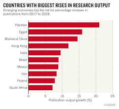 Vietnam was added to the red list at the start of the month, and bahrain's authorities say the list will be regularly updated. Pakistan And Egypt Had Highest Rises In Research Output In 2018