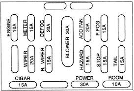 1998 town & county, caravan and voyager (rhd & lhd). Kia Avella 1994 1997 Fuse Box Diagram Carknowledge Info