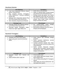 Sejarah penubuhan yayasan islam terengganu (yit) bermula daripada resolusi seminar alim ulama negeri terengganu yang telah berlangsung pada 3 ogos 1973. Nota Sejarah T 3 Bab 4 4 1 4 2 Flip Ebook Pages 1 6 Anyflip Anyflip