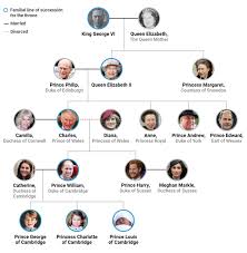 royal family tree of the british monarchy house of windsor