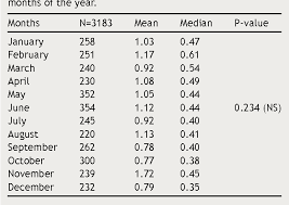 Useful information about malay phrases, expressions and words used in malaysia in malay, or malaysian conversation and idioms, malay greetings and survival phrases. Table 3 From Cord Ige And Ecp Levels Of Malay Neonates Semantic Scholar