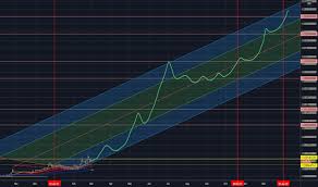 Civic coin (cvc) price prediction for 2020. Kin Tradingview