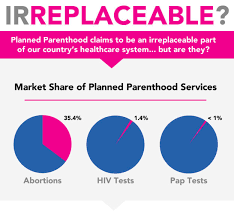 Planned Parenthood Charlotte Lozier Institute