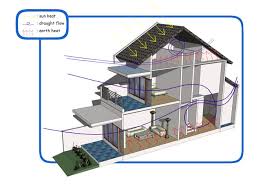 2.1.3 untuk ruangan yang tidak memiliki jendela ketika ruangan tidak memiliki jendela, anda dapat membuka pintu dan menyalakan kipas ventilasi pada kamar mandi. Prinsip Agar Rumah Anda Sehat Tiga Mitra Mandiri Jasa Custom Furniture Kantor Rumah Murah