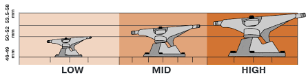 What Skateboard Truck Size Should You Get In Dept Guide