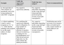 Gdpr Data Breach Guidelines