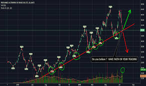 Oilu Stock Price And Chart Amex Oilu Tradingview