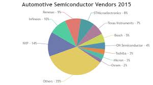 Asp Net Mvc Charts Graphs With Simple Api Canvasjs