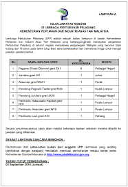 Info kekosongan jawatan terkini di lembaga pertubuhan peladang. Iklan Lembaga Pertubuhan Peladang Lpp Kerja Kosong Kerajaan