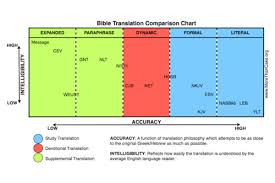 bible translation buyers guide more than cake