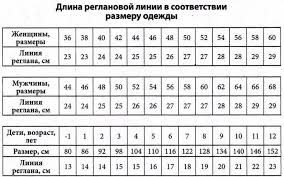 размерная сетка таблица размеров одежды для детей от 0 до 16 лет Tablica Dliny Linii Reglana Iz Kategorii Interesnye Idei Vyazanye Idei Idei Dlya Vyazaniya Vyazanie Uzory Krugovoe Vyazanie