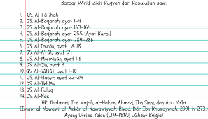 Maybe you would like to learn more about one of these? Ayang Utriza Yakin Twitterren Ruqiyyah Zikir Qurani Dr Rasulullah Saw Agr Terlindung Terhindar Dr Kejahatan Manusia Makhluk Gaib Jin Setan Iblis U Tolak Sembuhkan Obati Diri Keluarga Org Lain Usaha Dr Sihir Teluh Pelet Santet Dll Dibaca 1x