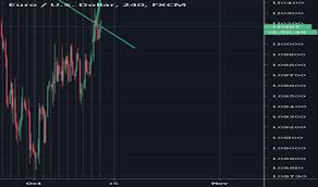 Page 46 Eur Usd Chart Euro To Dollar Rate Tradingview