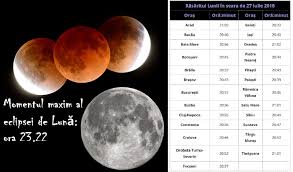 During a lunar eclipse the earth moves between the sun and the moon, blocking the light that would usually illuminate our orbiting neighbour's surface. Pro Tv Cum Te PregÄteÈti Pentru Evenimentul Astronomic Al Anului Care E Vizibil Èi In Romania