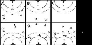 Estatísticas, notícias, resultados e mais informações para a sua aposta. Defesa Individual Em Relacao A Ocupacao Do Terreno De Jogo Download Scientific Diagram