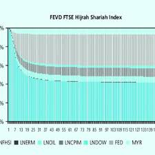 Inflasi harga pengeluar romania pada paras tertinggi 23 bulan. Pdf The Islamic Capital Market Volatility A Comparative Study Between In Indonesia And Malaysia