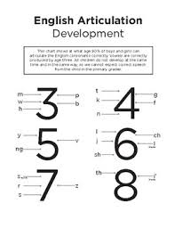 50 Genuine Cued Articulation Chart Free Printable