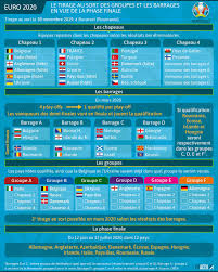 Certains d'entre nous ont imaginé ce que pourrait être les objectifs de la france dans cette perspective. Football L Euro 2020 Dans 12 Pays Une Catastrophe Ecologique