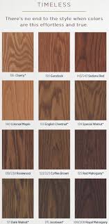 Formulated to provide unsurpassed durability and dura seal quick coat stain is available in all of the existing dura seal colors as well as most of the certified minwax colors. Duraseal Sealers Stains Fillers And Finishes Denver Hardwood Co