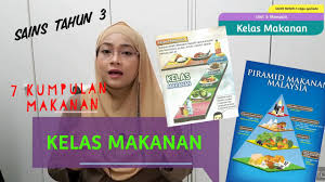 Kelas makanan7 kumpulan makanankarbohidrat proteinlemakmineralvitaminpelawasair Kelas Makanan Sains Tahun 3 Youtube