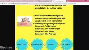 0 ratings0% found this document useful (0 votes). Aplikasi Konsep Algorithsm Dalam Pdpc Cerpen Oren Youtube