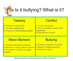 Is It Bullying Chart Bmp 805 679 Pixels Bullying Lessons Counseling Lessons Elementary Counseling