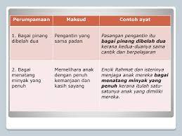 (ii) projek carigali cari gali yang baharu akan dilaksanakan di pengairan perairan terengganu oleh kerajaan negeri terengganu pada tahun hadapan. Peribahasa Ppt Download