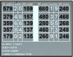 How To Forecast Toto 4d Lucky Number 4d Secret