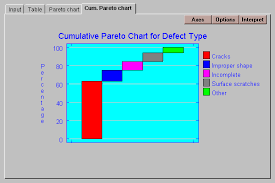 7 1 Pareto Analysis Analysis Of Defect Counts To Find The