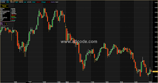 Very Nice Candlestick Plain Chart Latest Amibroker Afl