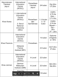 Revision notes and formulae this gce o level principles of accounts study guide contains a summary, treatment, format and equations of each key account. Jcwee On Twitter 21 Jpa Program Khas Jepun Korea Perancis Jerman Jkpj Engineering Social Science Tech Min 7a Spm Https T Co Qzp9dkblmv