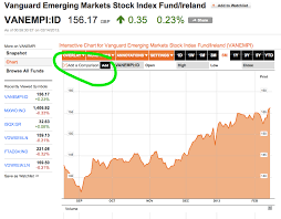 Cant Work Out Tracking Error On Your Etf Or Index Fund Try