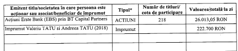 Carlos slim (72 ani) este cel care ocupă primul loc cu o avere de 77,5 miliarde de dolari, în urcare cu 15,6 miliarde de dolari de la începutul acestui an. Misterul Banilor Lui Vlad Voiculescu A AchiziÈ›ionat Ministrul SÄƒnÄƒtÄƒÈ›ii Drepturi Litigioase
