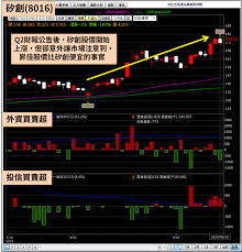 本頁提供 矽創(8016) 即時更新的 營收盈餘 資料 æ¯ä»¥å­è²´ çŸ½å‰µ 8016 å°é‡'é›žç²åˆ©çˆ†ç™¼ å–®æœˆé£†æ¼²50 çš„ç§˜å¯† è‚¡å¸‚å°p