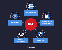 Taken from risk assessment methodology flow chart. Risk Management Framework Rmf An Overview Varonis