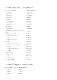 Metric Cooking Conversion Chart Templates At