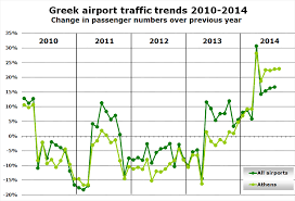 Aegean Airlines And Ryanair Lead Surge In Greek Capacity