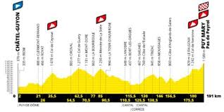 1.ª etapa del tour de francia 2020 (es); Tour De France 2020 Les 21 Etapes A La Loupe