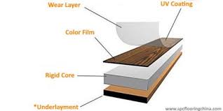 China Spc Flooring Industry News Rigid Core Flooring Manufacturer List