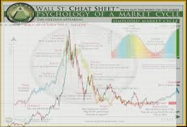 bitcoin update transition from depression to disbelief