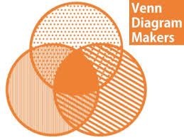 In a venn diagram, each circle circumscribes a set. 10 Best Venn Diagram Makers Of 2021 My Chart Guide