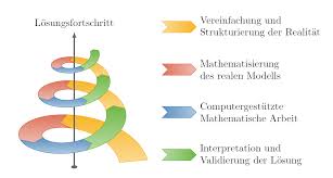 By admin|published 30 apr 2021. Https Www Cammp Online Soznetz Masterarbeit Pdf