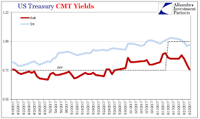 chart of last week in need of official address seeking alpha