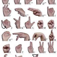 Fingerspelling is a method of spelling words using hand movements. The American Manual Alphabet Signs With A Are Pictured From The Download Scientific Diagram