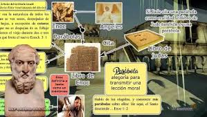 Las tres a su vez traducidas de los manuscritos etíopes, cotejados con manuscritos griegos; El Libro De Enoc Profetico O No Parte I Vc2 E32 E Video Dailymotion