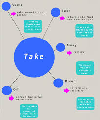 فيديو و شرح الافعال المركبة فى اللغة الانجليزية How To Learn Phrasal Verbs