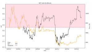 Bitcoin price in usd historical chart. Bitcoin Price Analysis Konfidio